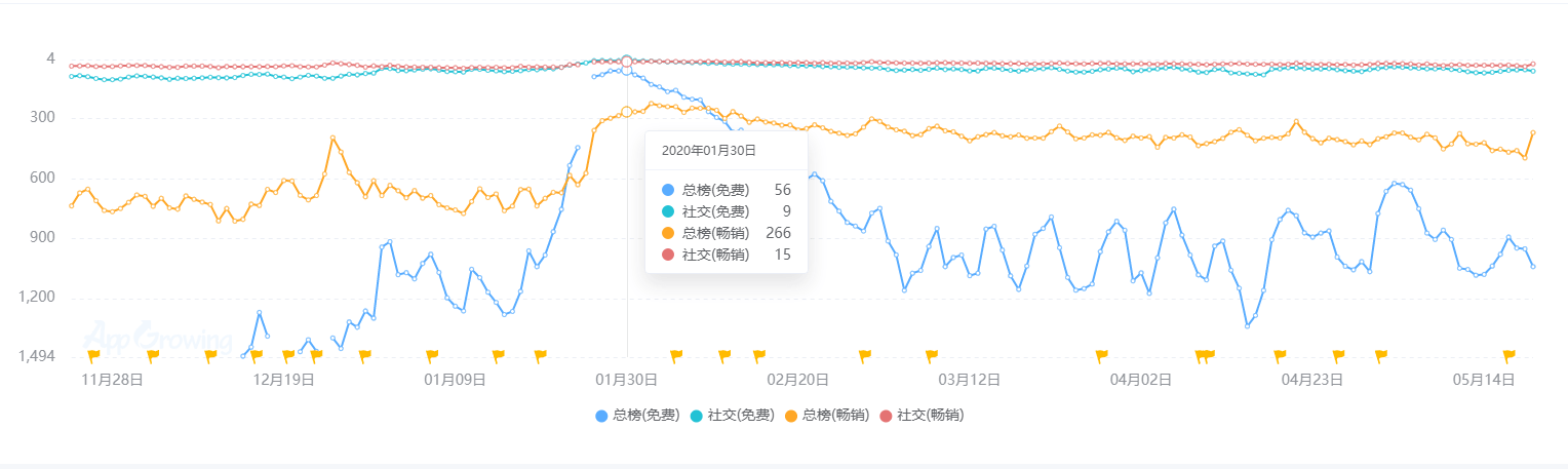 状：百亿市场的背后仍是蓝海开元2020中国桌游产业现(图22)