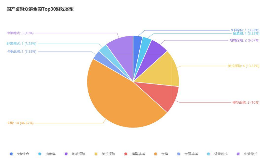 游TOP30分析报告开元摩点新物集国产桌(图5)