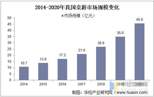 游TOP30分析报告开元摩点新物集国产桌(图9)