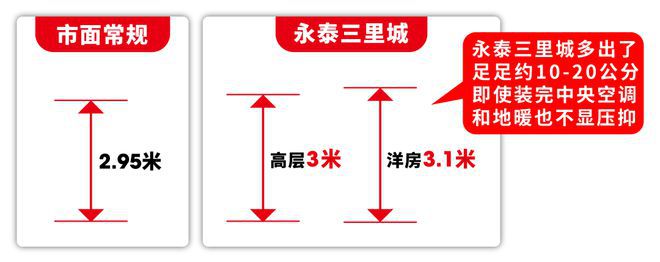 网站）-永泰三里城-优惠折扣开元永泰三里城（2024年(图4)