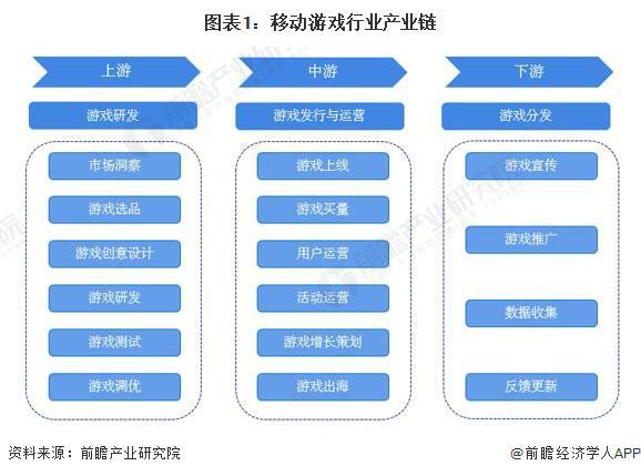 ：腾讯、网易、世纪华通、巨人网络、米哈游……开元棋牌2024年游戏行业十大代表性研发企业(图10)