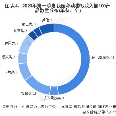 ：腾讯、网易、世纪华通、巨人网络、米哈游……开元棋牌2024年游戏行业十大代表性研发企业(图8)