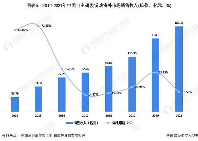 ：腾讯、网易、世纪华通、巨人网络、米哈游……开元棋牌2024年游戏行业十大代表性研发企业(图5)