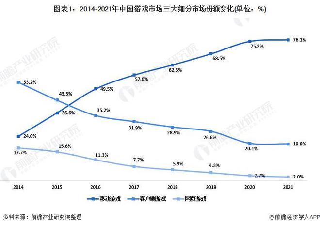 ：腾讯、网易、世纪华通、巨人网络、米哈游……开元棋牌2024年游戏行业十大代表性研发企业(图17)